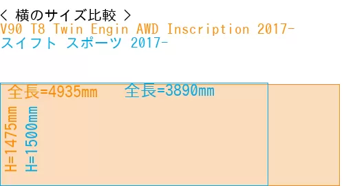 #V90 T8 Twin Engin AWD Inscription 2017- + スイフト スポーツ 2017-